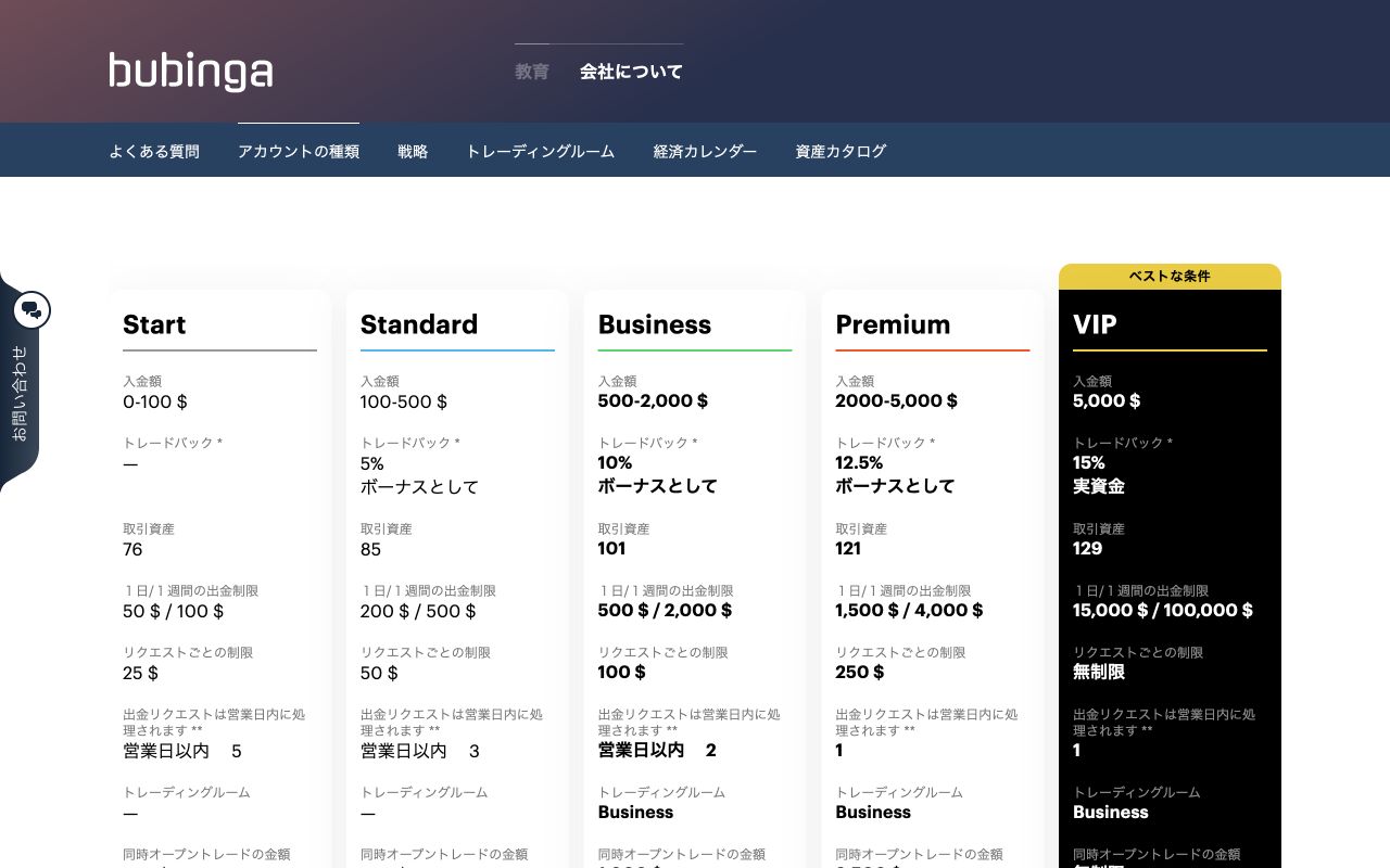 ブビンガの公式口座タイプ比較画面